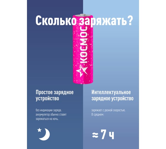 Аккумулятор Космос R6 NI-MH 2700 mAh 2BL KOCR6NIMH2700MAH2BL