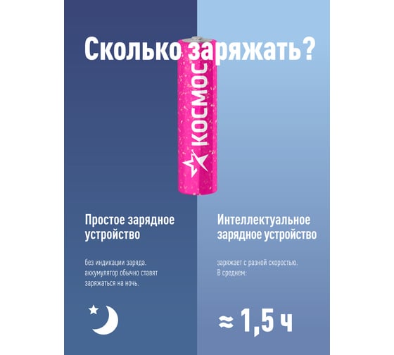 Аккумулятор КОСМОС R03 NI-MH 600 mAh 2BL KOCR03NIMH(600MAH)