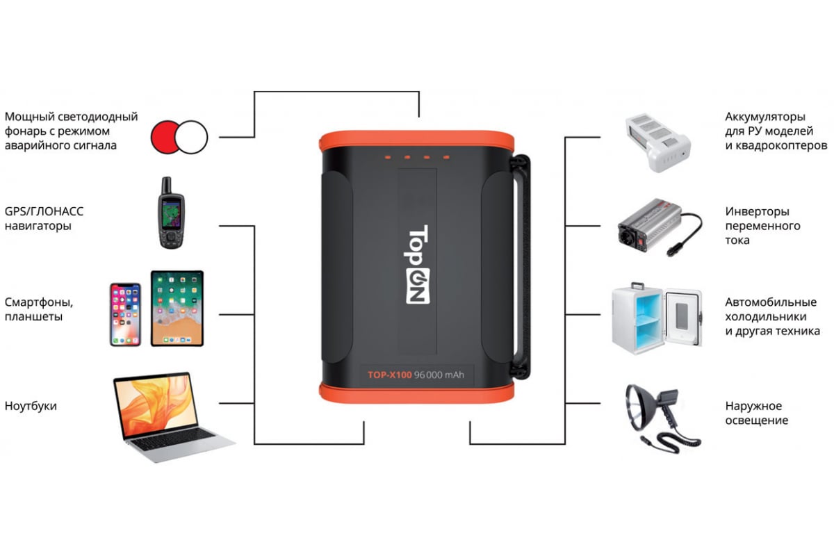 Универсальная внешняя батарея TopON 96000 мА/ч 307 Wh для кемпинга и  путешествий с портом USB TOP-X100 - выгодная цена, отзывы, характеристики,  2 видео, фото - купить в Москве и РФ