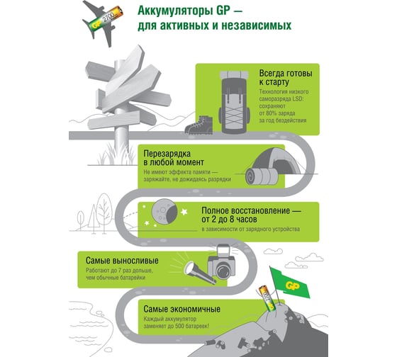 Мощные энергоёмкие аккумуляторы GP Ni-MH 100AAAHCRGY-B14 14 штук в блистере 19590