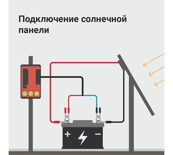 Солнечная батарея ТОР для электропастуха 30 Вт с МРРТ контроллером MPPT30