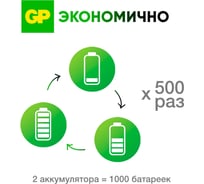 Перезаряжаемые аккумуляторы GP 210AAHC AA, емкость 2100 мАч - 2 шт. 210AAHC-2DECRC2 210AAHC-2DECRC2 16105523