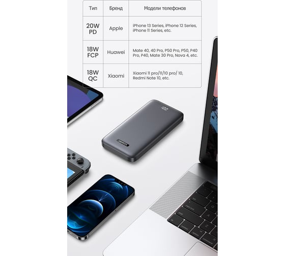 Внешний аккумулятор Ugreen PB198 (60689) 10000mAh Ultra Slim Quick Charging 20W Power Bank. цвет: серый 60689_