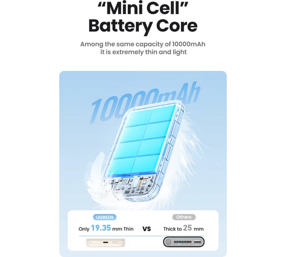 Внешний аккумулятор Ugreen магнитный PB561 (25208) 10000mAh Magnetic Wireless Power Bank. Цвет: белый 25208_