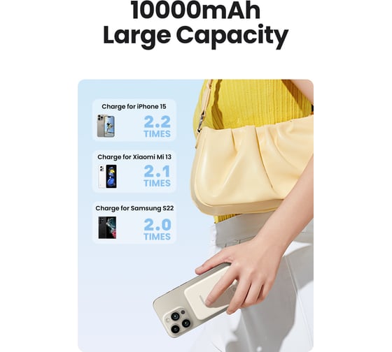 Внешний аккумулятор Ugreen магнитный PB561 (25208) 10000mAh Magnetic Wireless Power Bank. Цвет: белый 25208_