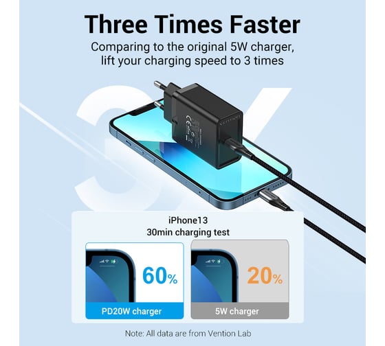 Сетевое зарядное устройство VENTION на 1 порт USB C QC 4.0 Чёрный FADB0-EU