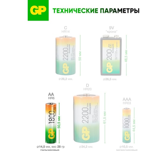 Перезаряжаемые аккумуляторы GP 180AAHC AA, емкость 1800 мАч 180AAHC-2DECRC2 180AAHC-2DECRC2 16105535