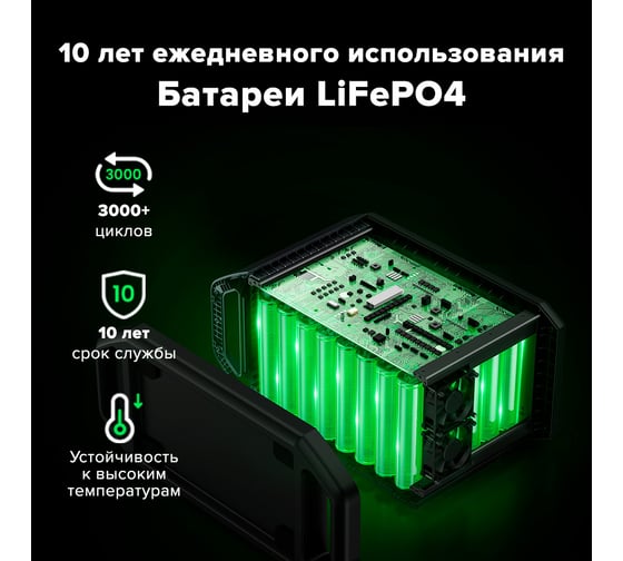 Электростанция портативная Ugreen GS2200 (15357) PowerRoam Portable Power Station 2048Wh/ 2200W AC 4 EU. Цвет темно-серый 15357_
