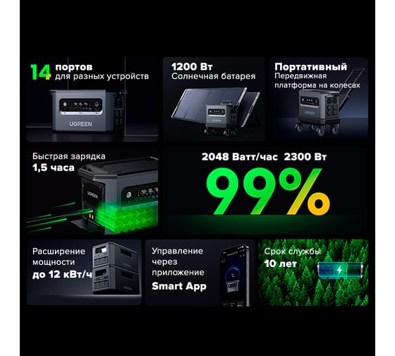 Электростанция портативная Ugreen GS2200 (15357) PowerRoam Portable Power Station 2048Wh/ 2200W AC 4 EU. Цвет темно-серый 15357_