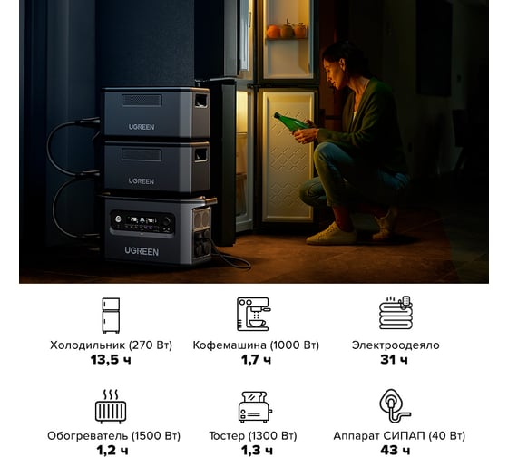 Электростанция портативная Ugreen GS2200 (15357) PowerRoam Portable Power Station 2048Wh/ 2200W AC 4 EU. Цвет темно-серый 15357_