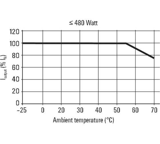Источник питания Weidmuller PRO ECO 72W 24V 3A 1469470000