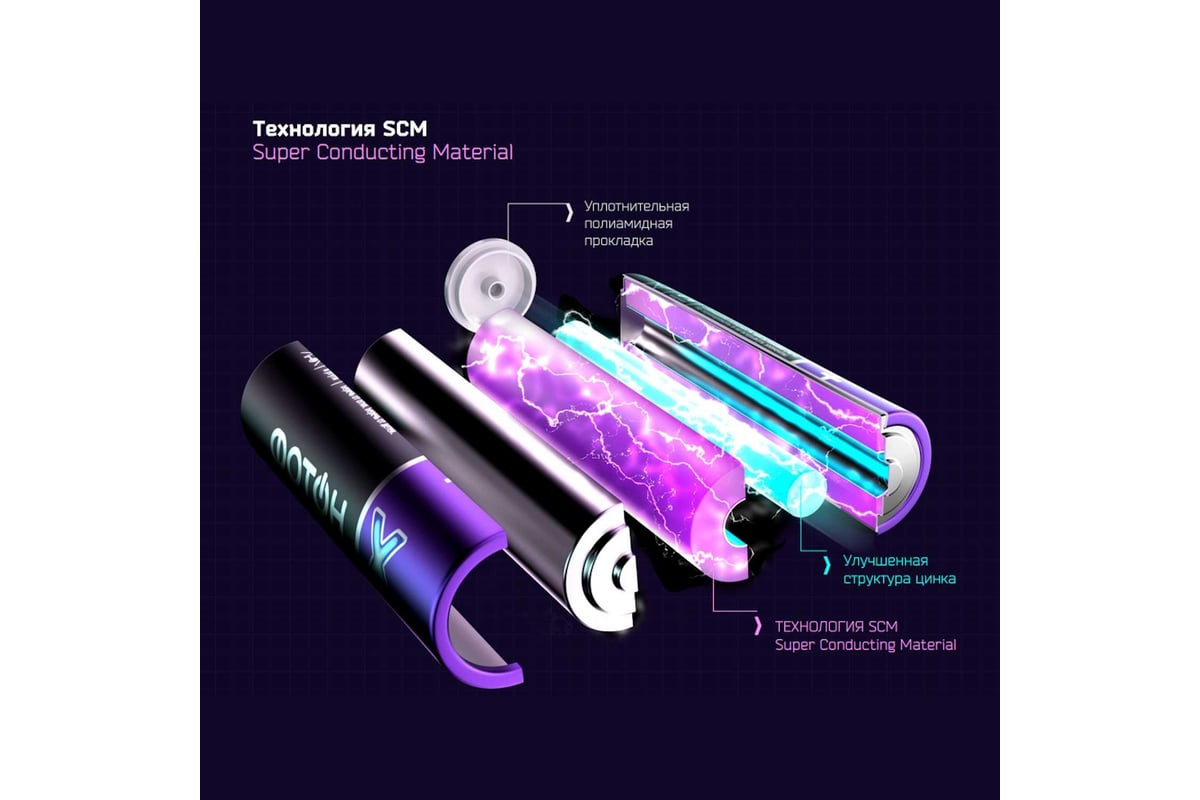 Батарейки ФОТОН Х пальчиковые АА LR6 OP4 23815 - выгодная цена, отзывы ...