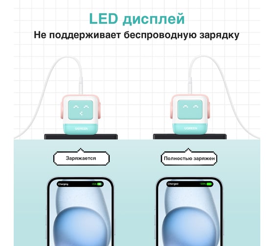Сетевое зарядное устройство Ugreen CD361 (35855) UNO RG 65W USB-A+2 USB-C Robot GaN Tech Fast Charger EU в виде робота. цвет розово-голубой 35855_