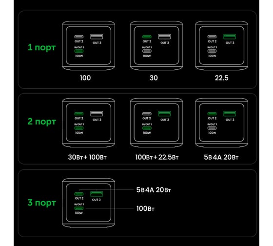 Внешний аккумулятор Ugreen PB721 20000mAh 130W Fast Charging Power Bank цвет серый 35524B