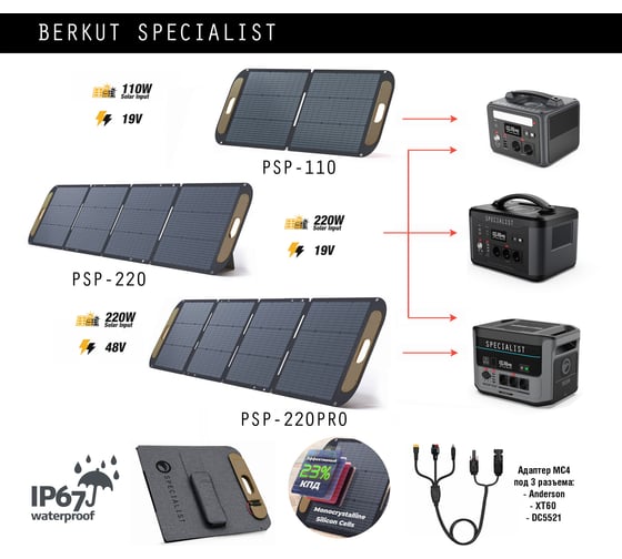 Портативная солнечная панель BERKUT SPECIALIST, PSP-220PRO