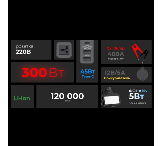Внешний аккумулятор Interstep 120 000мАч 432Втч TypeC/45Вт 220В/300Вт, 73629
