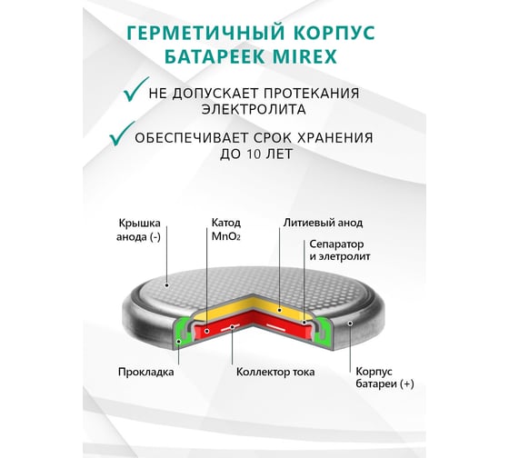 Батарея Mirex, литиевая CR2032 3V 4 шт ecopack 23702-CR2032-E4