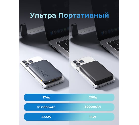 Внешний АКБ VOLTME Hypercore HP10 10000 mAh USB-С+USB-A 22.5W, PD3.0, QC4+, Темно Серый Металлик, B3009
