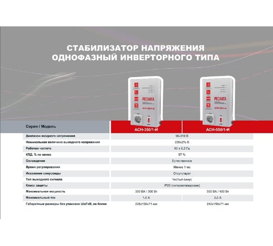 Стабилизатор Ресанта АСН-550/1-И 63/6/75