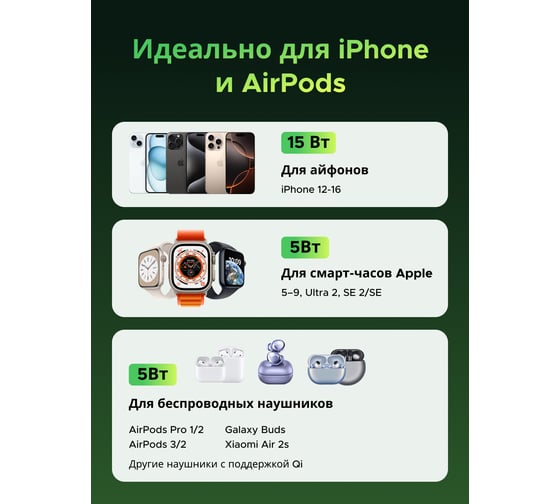 Беспроводное зарядное устройство UGREEN MagFlow версия Genshin Impact 2-in-1 Qi2 15W- Black 35316GI