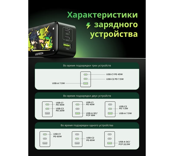 Зарядное устройство UGREEN Nexode версия Genshin Impact USB-A+2 USB-C GaN Tech Fast Charger EU 65W- Black 10335GI