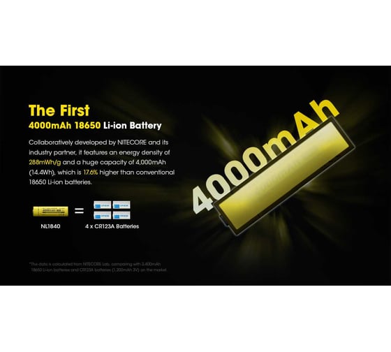 Аккумулятор NITECORE NL1840 18650 Li-ion 3.6v 4000mAh 0650
