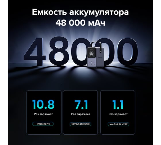 Внешний аккумулятор UGREEN PB770 25286 48000mAh 300W Fast Charging Power Bank. Цвет: серый 25286_