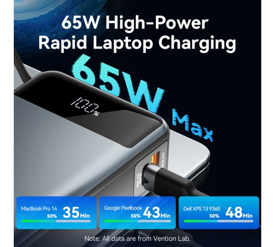 Power Bank VENTION 20000mAh (USB-C + USB-C/USB-A) со встроенным кабелем 65W с LED-дисплеем FHYB0