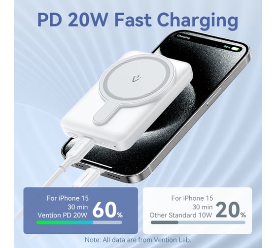 Беспроводной Power Bank VENTION Magnetic 5000mAh (USB-C + USB-C + Wireless) 20W черный FHSB0