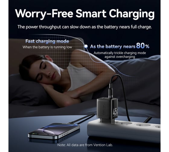 Сетевое зарядное устройство VENTION на 2 порта USB С+C GaN 45W, белый FEFW0-EU