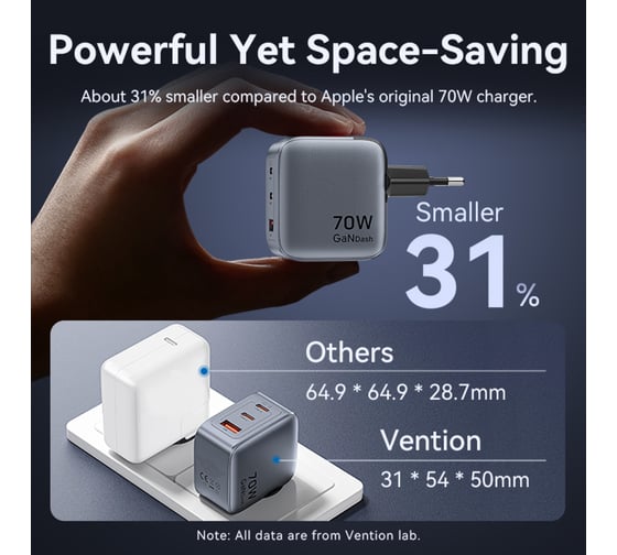 Сетевое зарядное устройство VENTION на 3 порт USB С+C+A GaN 70W Серый FEXH0-EU