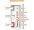 Батарейный блок WATTICO аккумулятор LiFePO4 48В, 100Ач (5.12 кВтч) для ИБП Hybrid 1PH-6 (6,2 кВт) 1020607 4