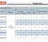 Изолированный DC/DC‑преобразователь MEAN WELL RQB40W12-110S24 с ультрашироким входом в корпусе 1/4 Brick, 14...160 В DC, 40 Вт, 24 В 5925098 4