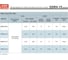 Блок питания на DIN-рейку MEAN WELL DDRH-15-24DR DC/DC мощностью, 15 Вт 24 В, высоковольный, ультраширокий диапазон входного напряжения 6204126 4