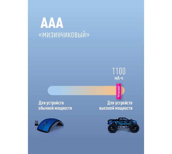 Аккумулятор КОСМОС R03 1100mAh Ni-MH 4 на блистере KOCR03NIMH1100mAh4BL