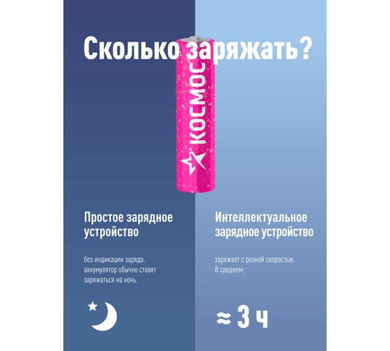 Аккумулятор КОСМОС R03 1100mAh Ni-MH 4 на блистере KOCR03NIMH1100mAh4BL