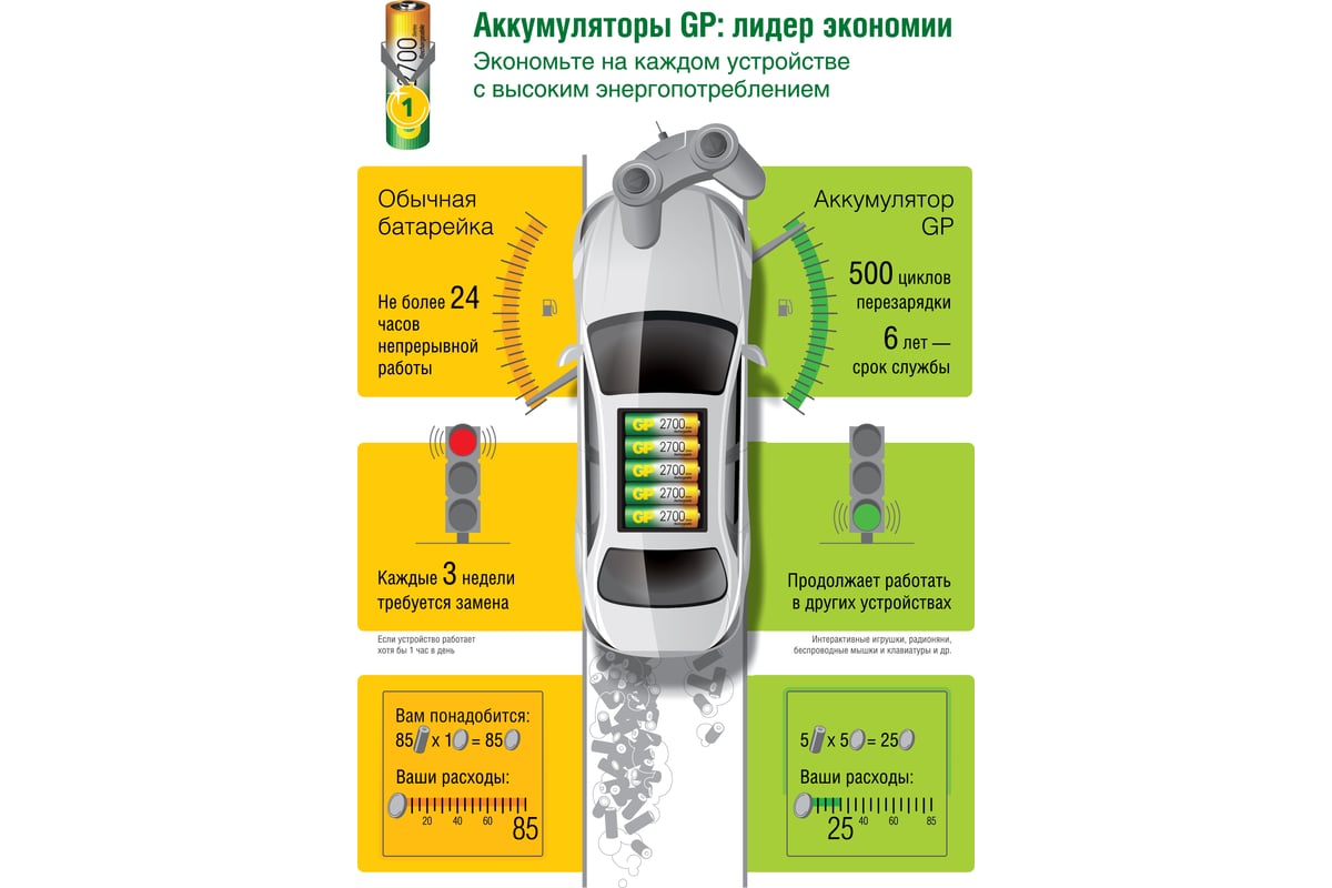  пальчиковые батарейки АА GP hr6 2100 mah/мАч, никель .