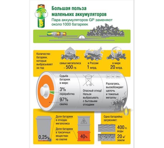 Аккумуляторные мизинчиковые батарейки ААА hr03 750 mah/мАч ni-mh 12 штук блистер GP 75AAAHC-B12