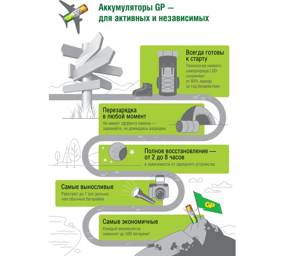 Акк. Бат. ааа мизинчиковые GP  hr03 1000 mah/мач ni-mh 18 шт в упак 100AAAHC-B18 100AAAHC-B18 23948523