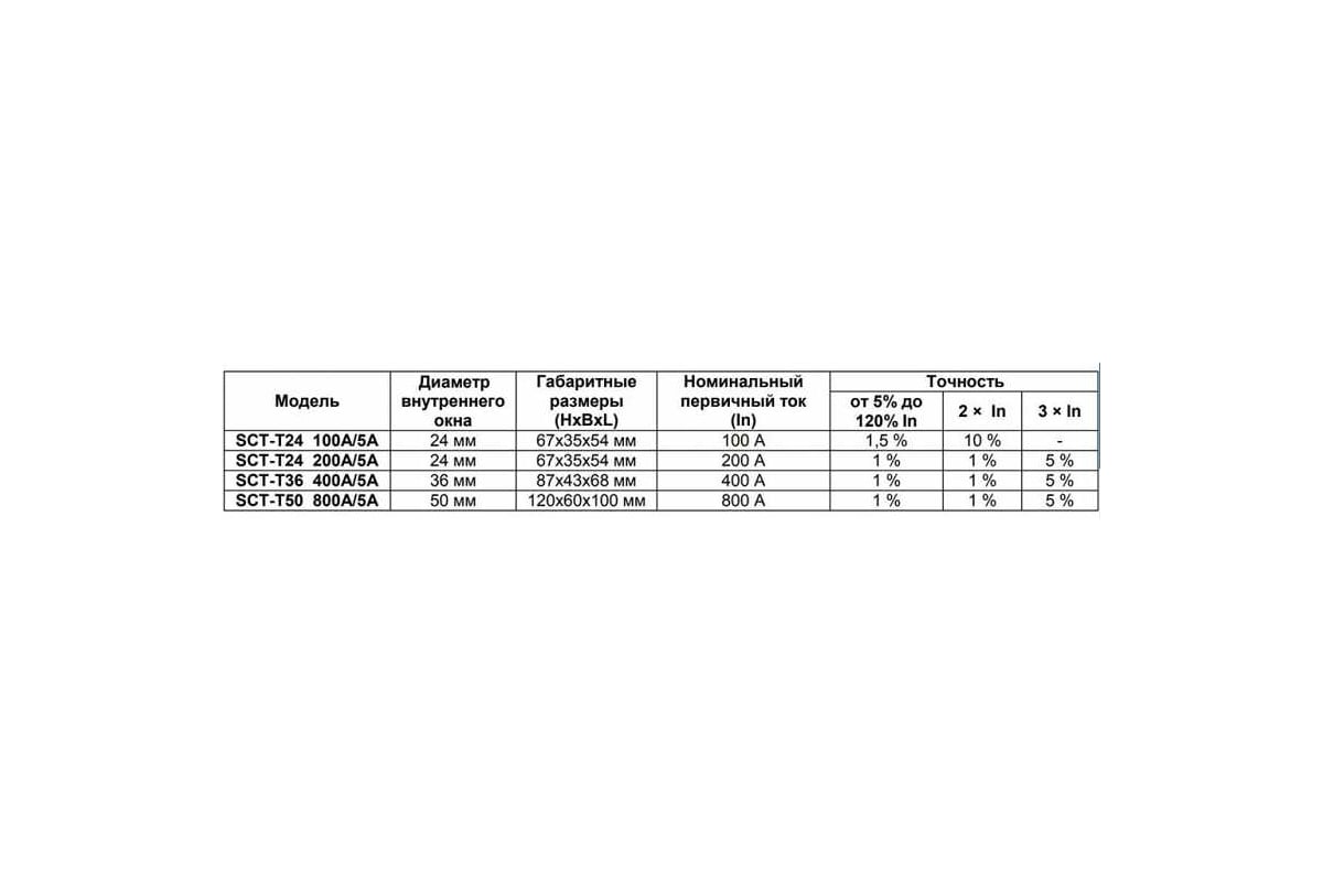 Измерительный трансформатор тока НовАтек-Электро (клипса) SCT-T36 400/5 -  выгодная цена, отзывы, характеристики, фото - купить в Москве и РФ