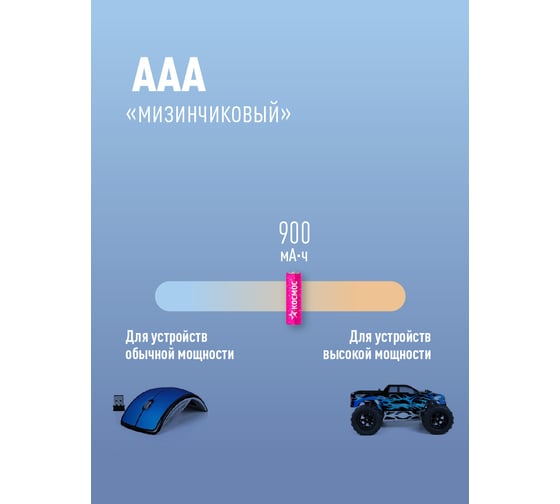 Аккумулятор КОСМОС R03 NI-MN 900мАч BP-2 KOCR03NIMH(900MAH)
