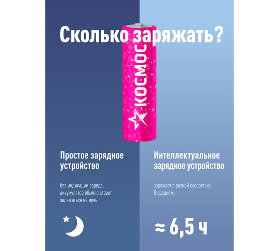 Аккумулятор КОСМОС R6 NI-MN 2500мАч BP-2 KOCR6NIMH2500MAH2BL