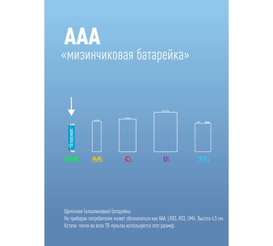 Элемент питания LR LR03 (20 шт) КОСМОС KOCLR0320BOX