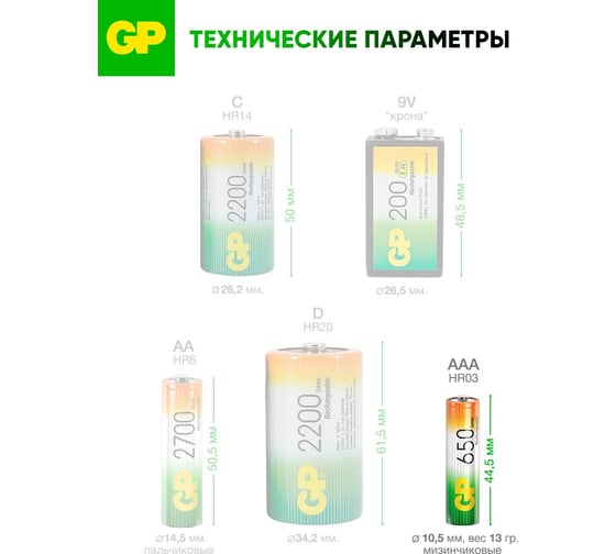 Бытовой аккумулятор GP никель-металлгидридный NiMH 650 мАч блистер 65AAAHC-BC2/65AAAHC-2DECRC2/65AAAHC-BL2/65AAAHC-UC2 65AAAHC-2DECRC2 15497464
