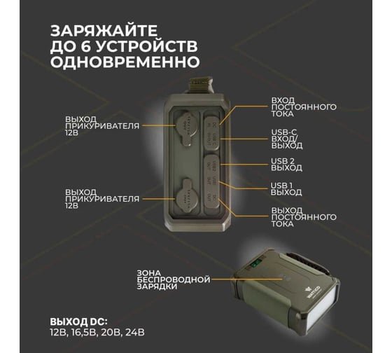 Внешний аккумулятор с авторозеткой WATTICO Huntsman 96000mah, фонарь, защита от брызг, lifepo4 300 00-00000080