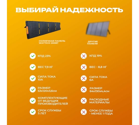 Портативная солнечная панель WATTICO 200 Ватт SGR DC5521, M20, Anderson 00-00000015