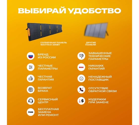 Портативная солнечная панель WATTICO 200 Ватт SGR DC5521, M20, Anderson 00-00000015