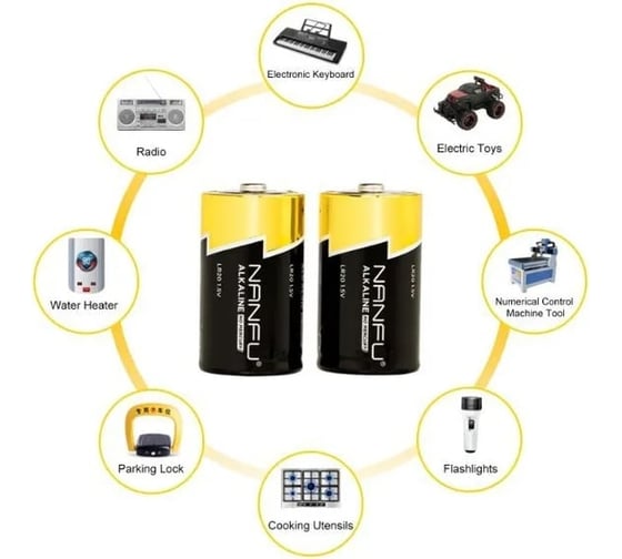 Батарейка NANFU alkaline d 2шт./бл 6901826017804 LR20 2B