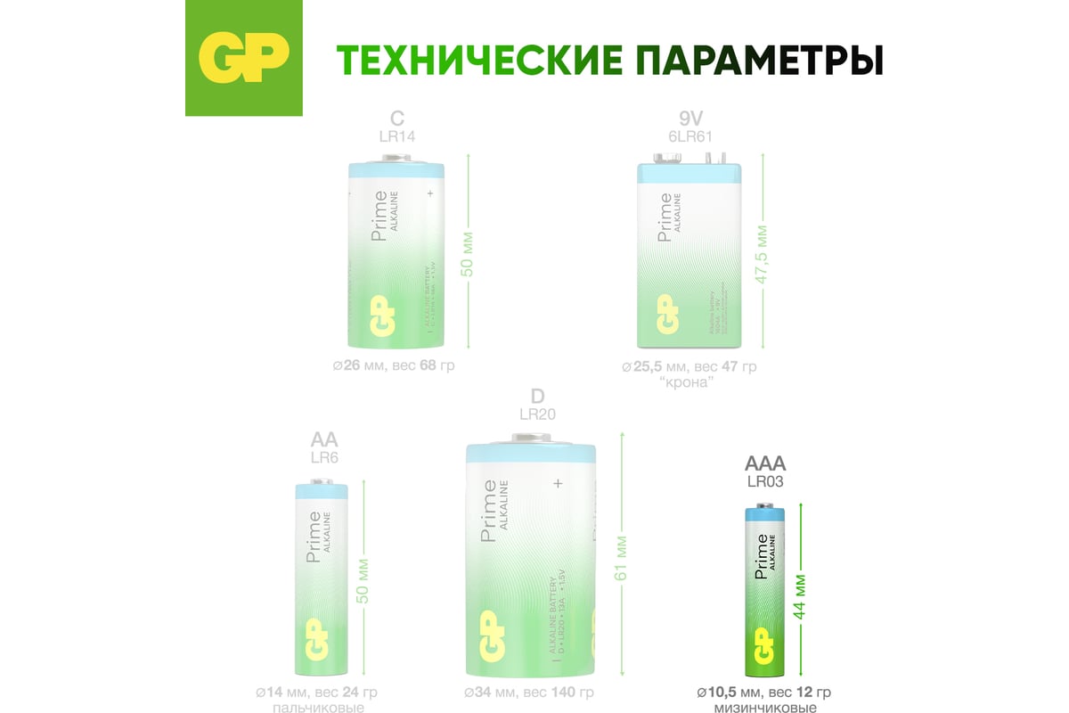 Алкалиновые мизинчиковые батарейки GP АAА Prime Alkaline, набор 80 шт ...
