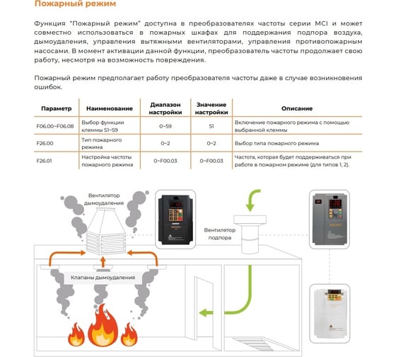Преобразователь частоты INSTART mci-g0.75-2b+mci-fm 0.75квт, 4а, 1ф, 220в, 50гц/60гц, ip20, с панелью управления 000 40234